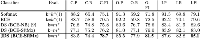 Figure 4 for Learn to Predict Sets Using Feed-Forward Neural Networks