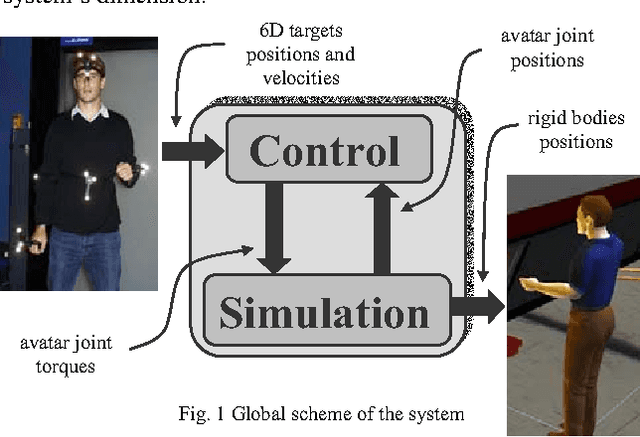 Figure 1 for Passive Control Architecture for Virtual Humans