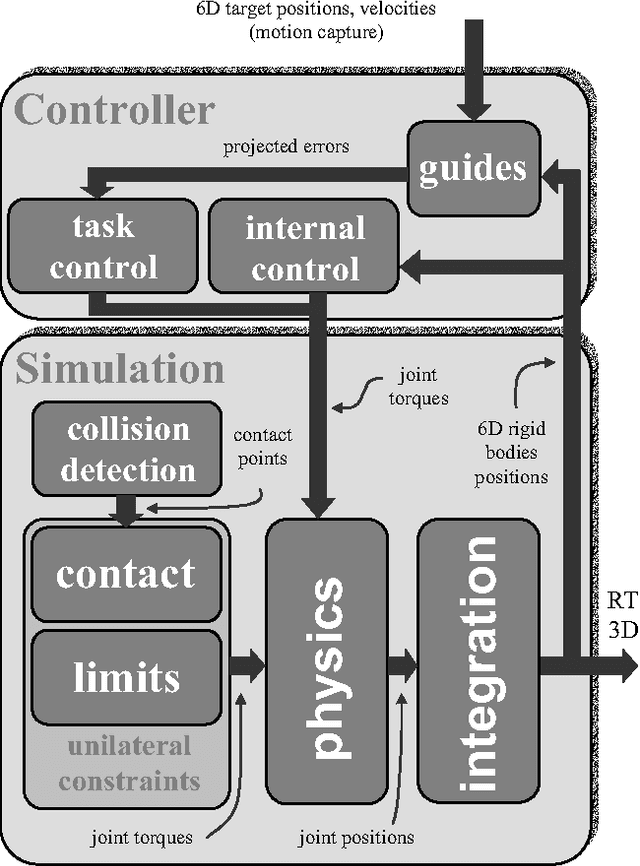 Figure 3 for Passive Control Architecture for Virtual Humans