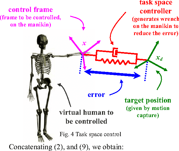 Figure 4 for Passive Control Architecture for Virtual Humans
