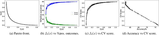 Figure 2 for Accuracy and Fairness Trade-offs in Machine Learning: A Stochastic Multi-Objective Approach