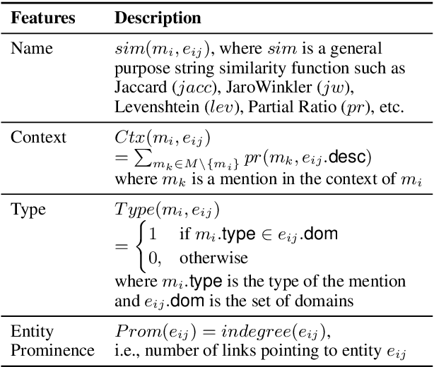Figure 2 for LNN-EL: A Neuro-Symbolic Approach to Short-text Entity Linking