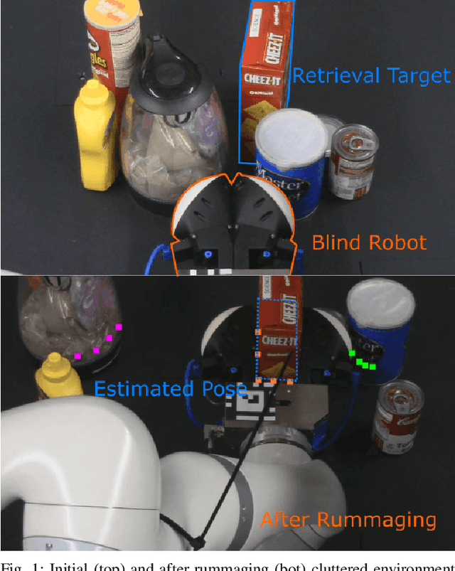 Figure 1 for Soft Tracking Using Contacts for Cluttered Objects to Perform Blind Object Retrieval