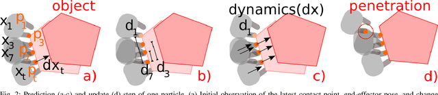 Figure 2 for Soft Tracking Using Contacts for Cluttered Objects to Perform Blind Object Retrieval