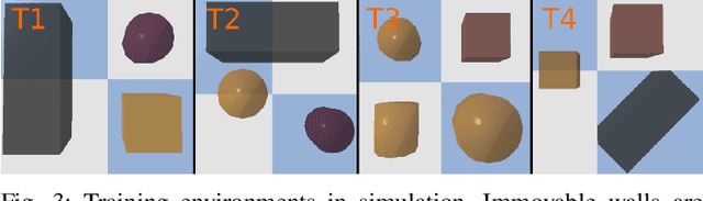 Figure 3 for Soft Tracking Using Contacts for Cluttered Objects to Perform Blind Object Retrieval