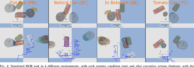 Figure 4 for Soft Tracking Using Contacts for Cluttered Objects to Perform Blind Object Retrieval