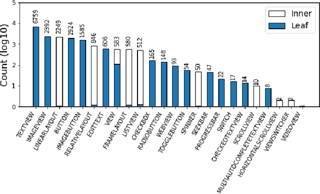 Figure 2 for Predicting and Explaining Mobile UI Tappability with Vision Modeling and Saliency Analysis