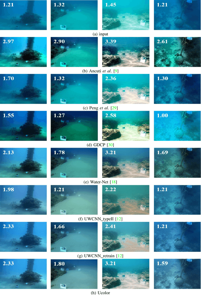 Figure 2 for Underwater Image Enhancement via Medium Transmission-Guided Multi-Color Space Embedding