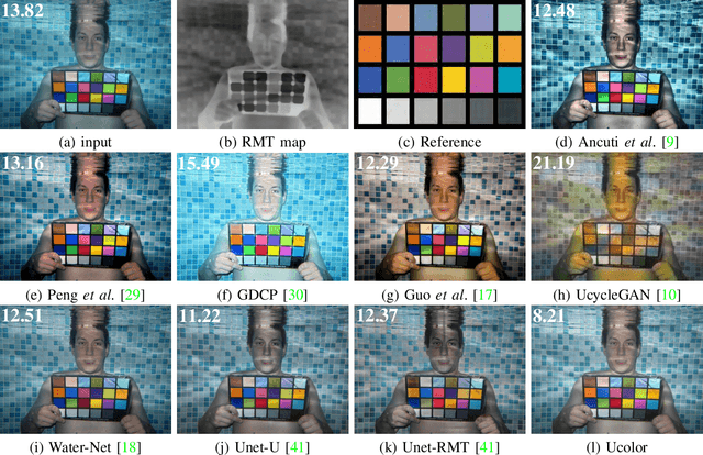 Figure 3 for Underwater Image Enhancement via Medium Transmission-Guided Multi-Color Space Embedding