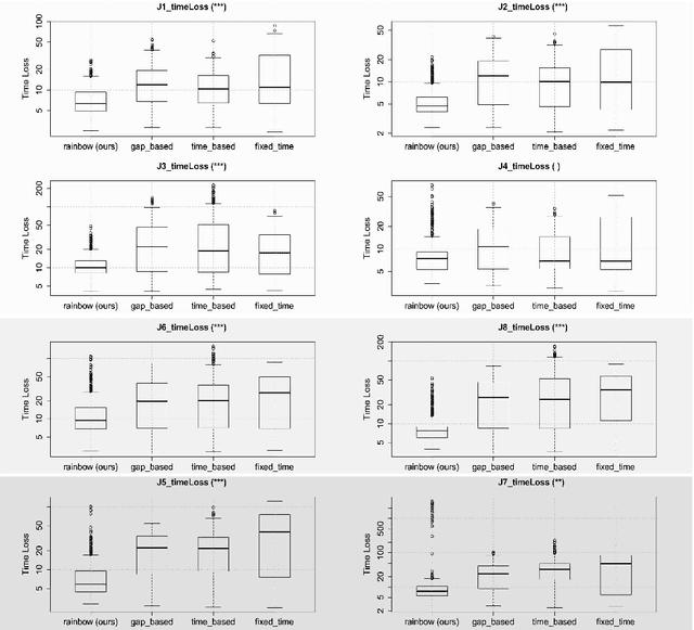 Figure 3 for Distributed traffic light control at uncoupled intersections with real-world topology by deep reinforcement learning