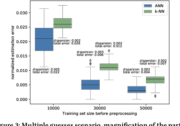 Figure 4 for Estimating g-Leakage via Machine Learning