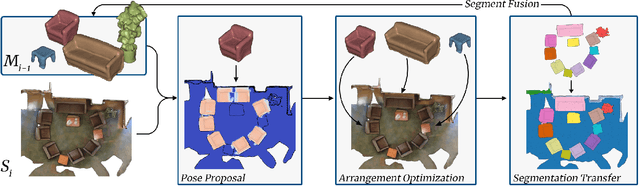 Figure 2 for Rescan: Inductive Instance Segmentation for Indoor RGBD Scans