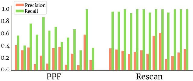 Figure 4 for Rescan: Inductive Instance Segmentation for Indoor RGBD Scans