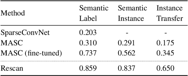 Figure 1 for Rescan: Inductive Instance Segmentation for Indoor RGBD Scans