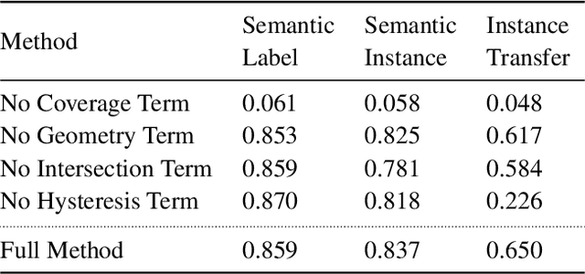 Figure 3 for Rescan: Inductive Instance Segmentation for Indoor RGBD Scans