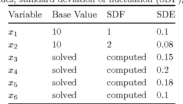 Figure 4 for Network Topology Identification using PCA and its Graph Theoretic Interpretations