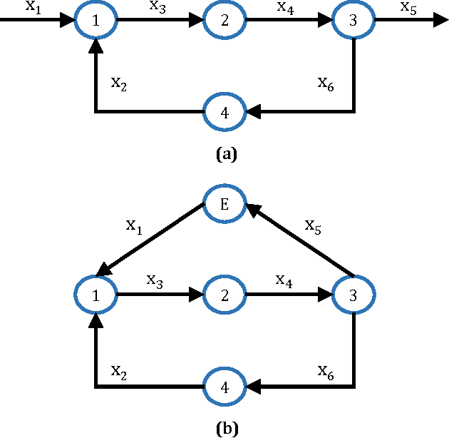 Figure 1 for Network Topology Identification using PCA and its Graph Theoretic Interpretations
