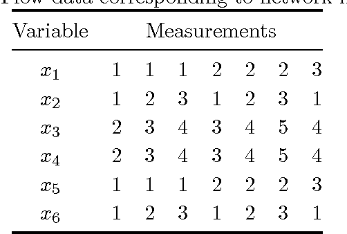 Figure 2 for Network Topology Identification using PCA and its Graph Theoretic Interpretations