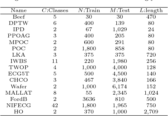 Figure 2 for Random Warping Series: A Random Features Method for Time-Series Embedding