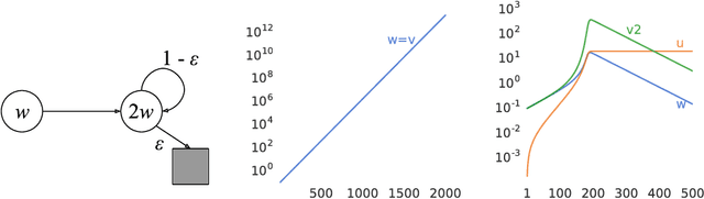 Figure 1 for Deep Reinforcement Learning and the Deadly Triad