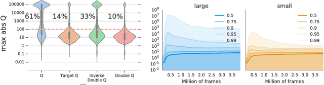 Figure 3 for Deep Reinforcement Learning and the Deadly Triad
