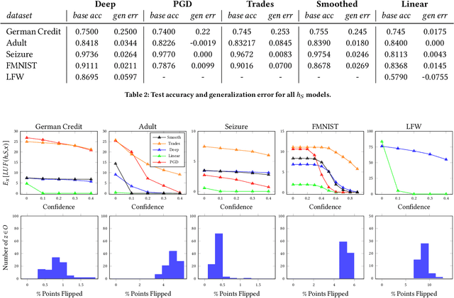 Figure 4 for Leave-one-out Unfairness