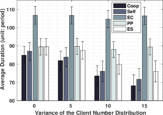 Figure 4 for Bandwidth Allocation for Multiple Federated Learning Services in Wireless Edge Networks