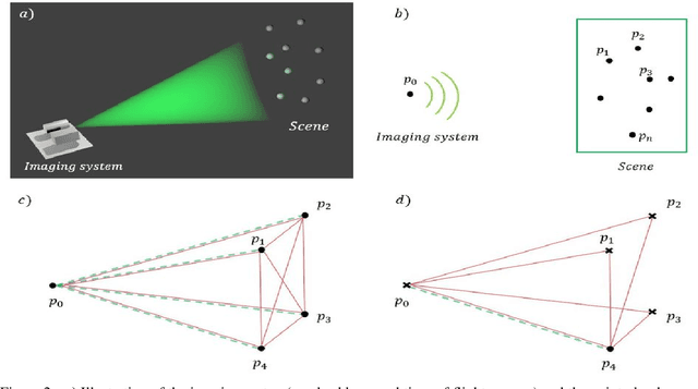 Figure 2 for Super-Resolution Remote Imaging using Time Encoded Remote Apertures