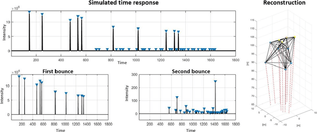 Figure 3 for Super-Resolution Remote Imaging using Time Encoded Remote Apertures