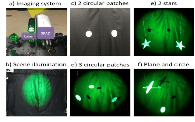 Figure 4 for Super-Resolution Remote Imaging using Time Encoded Remote Apertures