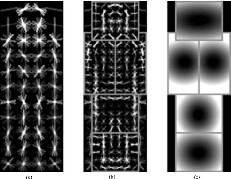 Figure 2 for Mid-level Representation for Visual Recognition