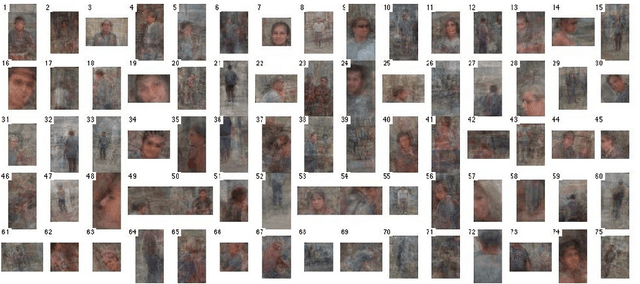 Figure 3 for Mid-level Representation for Visual Recognition