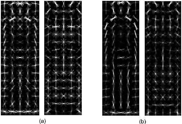 Figure 4 for Mid-level Representation for Visual Recognition