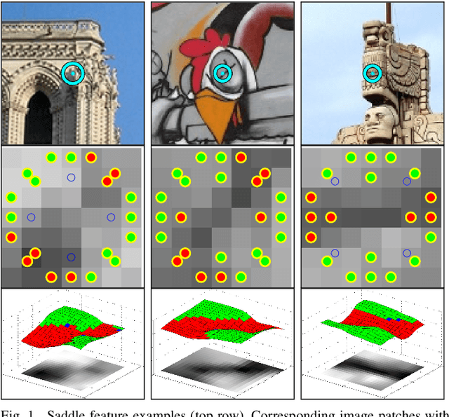 Figure 1 for In the Saddle: Chasing Fast and Repeatable Features