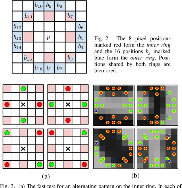 Figure 4 for In the Saddle: Chasing Fast and Repeatable Features