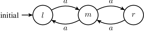 Figure 1 for Stochastic Fairness and Language-Theoretic Fairness in Planning on Nondeterministic Domains