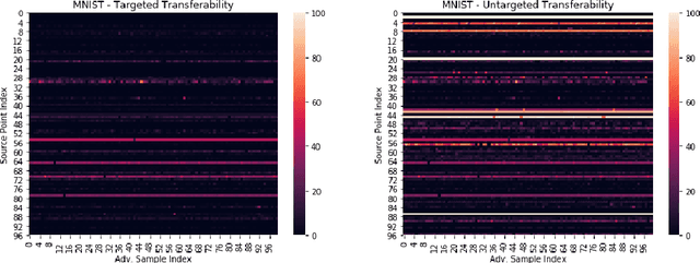 Figure 1 for Who's Afraid of Adversarial Transferability?