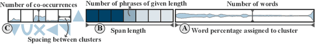 Figure 1 for Visually Analyzing Contextualized Embeddings