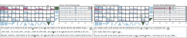 Figure 3 for Visually Analyzing Contextualized Embeddings