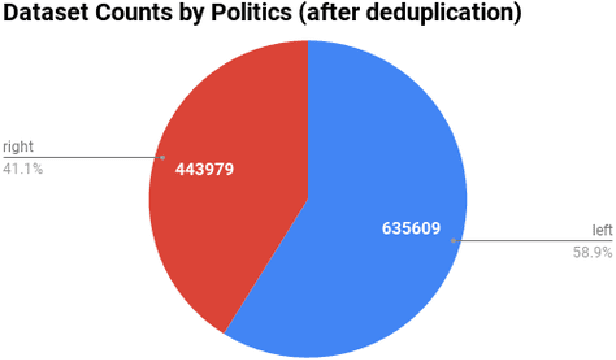 Figure 1 for Predicting the Politics of an Image Using Webly Supervised Data