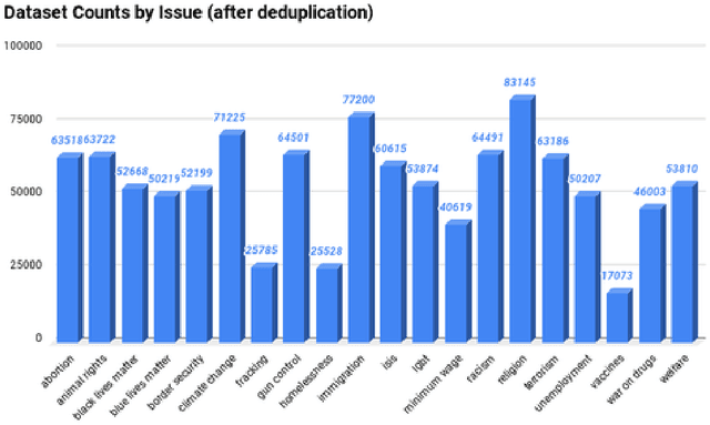 Figure 3 for Predicting the Politics of an Image Using Webly Supervised Data