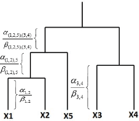 Figure 1 for Weighted Spectral Cluster Ensemble