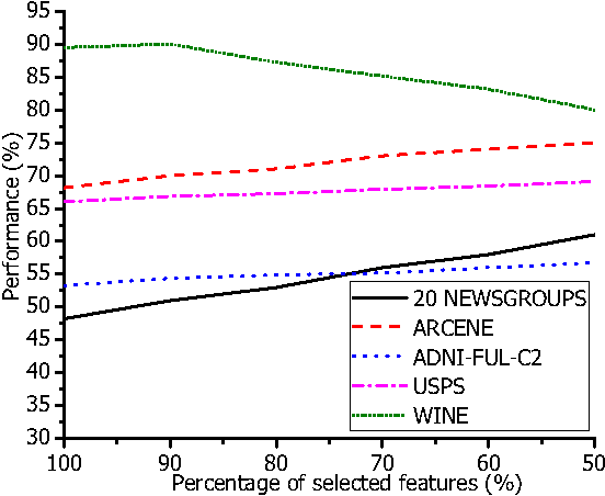 Figure 4 for Weighted Spectral Cluster Ensemble