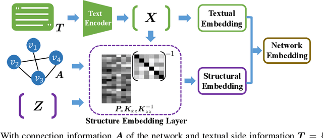 Figure 1 for Gaussian-Process-Based Dynamic Embedding for Textual Networks