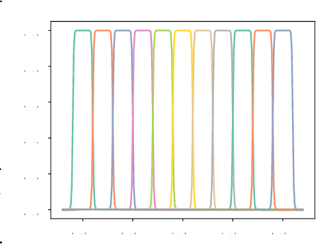 Figure 3 for Restructuring Graph for Higher Homophily via Learnable Spectral Clustering