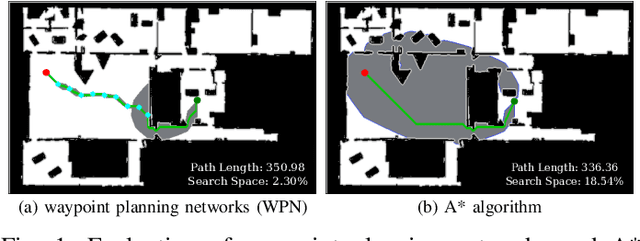 Figure 1 for Waypoint Planning Networks
