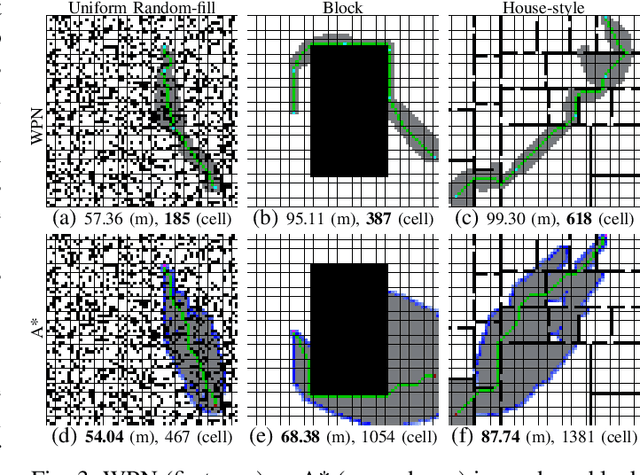 Figure 3 for Waypoint Planning Networks
