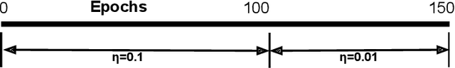 Figure 1 for Gradient Amplification: An efficient way to train deep neural networks