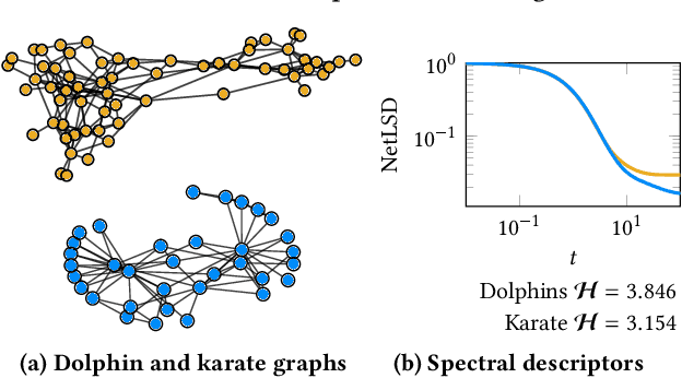 Figure 1 for Just SLaQ When You Approximate: Accurate Spectral Distances for Web-Scale Graphs