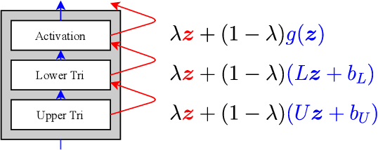 Figure 3 for Automatic variational inference with cascading flows